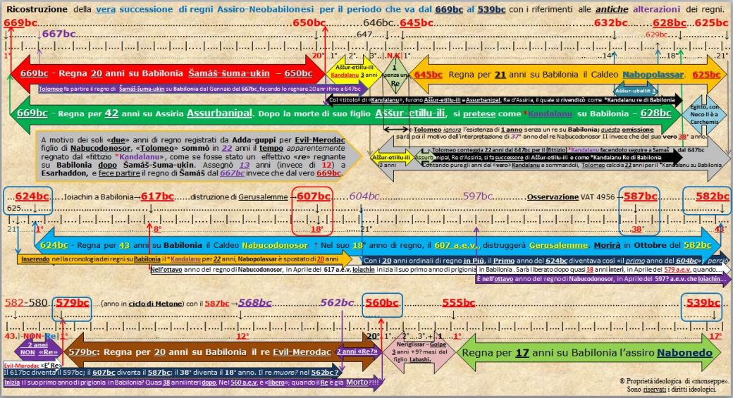 Antico Inganno Grafico