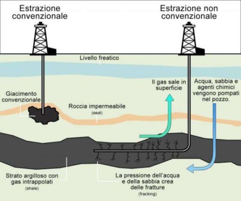 SHALE GAS - LA ROVINA DELLA TERRA SI STÀ COMPLETANDO