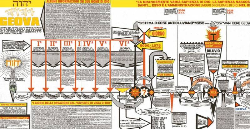 "L'ETERNO PROPOSITO" che YHWH formò riguardo a Cristo Gesù"