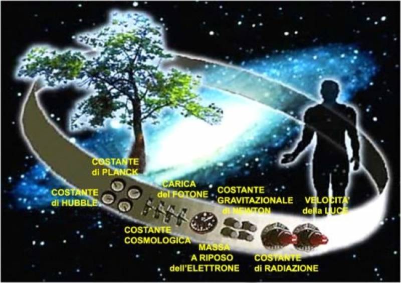 LE COSTANTI FONDAMENTALI DELL&#039;UNIVERSO: Tutto per caso, VERO?